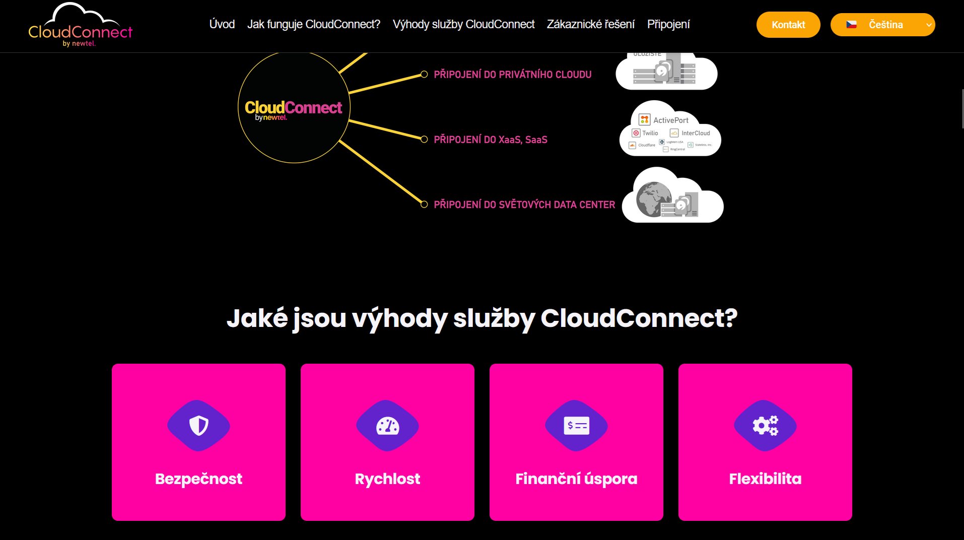 CloudConnect